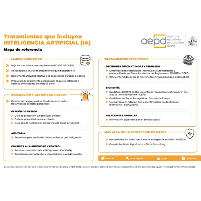 Tratamientos que incluyen Inteligencia Artificia